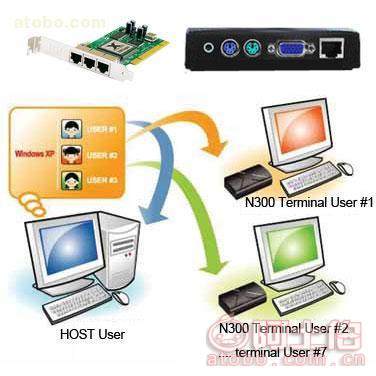 云终端EG-n430网络连接电脑共享器产品与计算机维修指南
