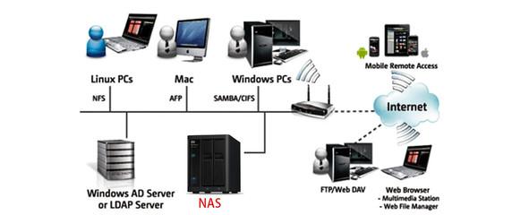 网盘靠不住，自建私有云 西部数据My Cloud Home NAS开箱评测